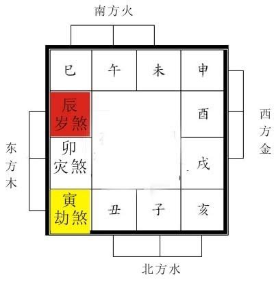 2023 三煞|什麼是三煞？怎麼化解三煞？三煞方位查詢表與三煞的。